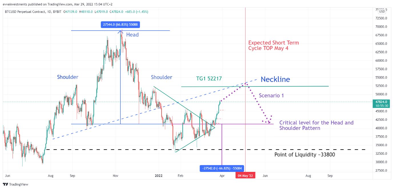 BTCUSD 04